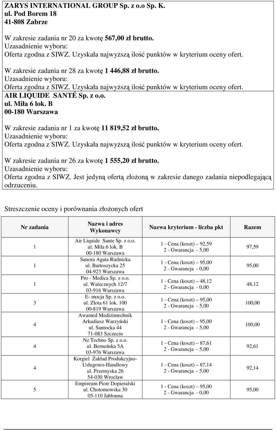 Bartoszycka 25 0-923 Warszawa Pro - Medica Sp. z o.o. ul. Walecznych 2/7 03-96 Warszawa E- mocja Sp. z o.o. ul. Złota 6 lok. 0 00-89 Warszawa Awamed Medizintechnik Arkadiusz Warzyński ul.