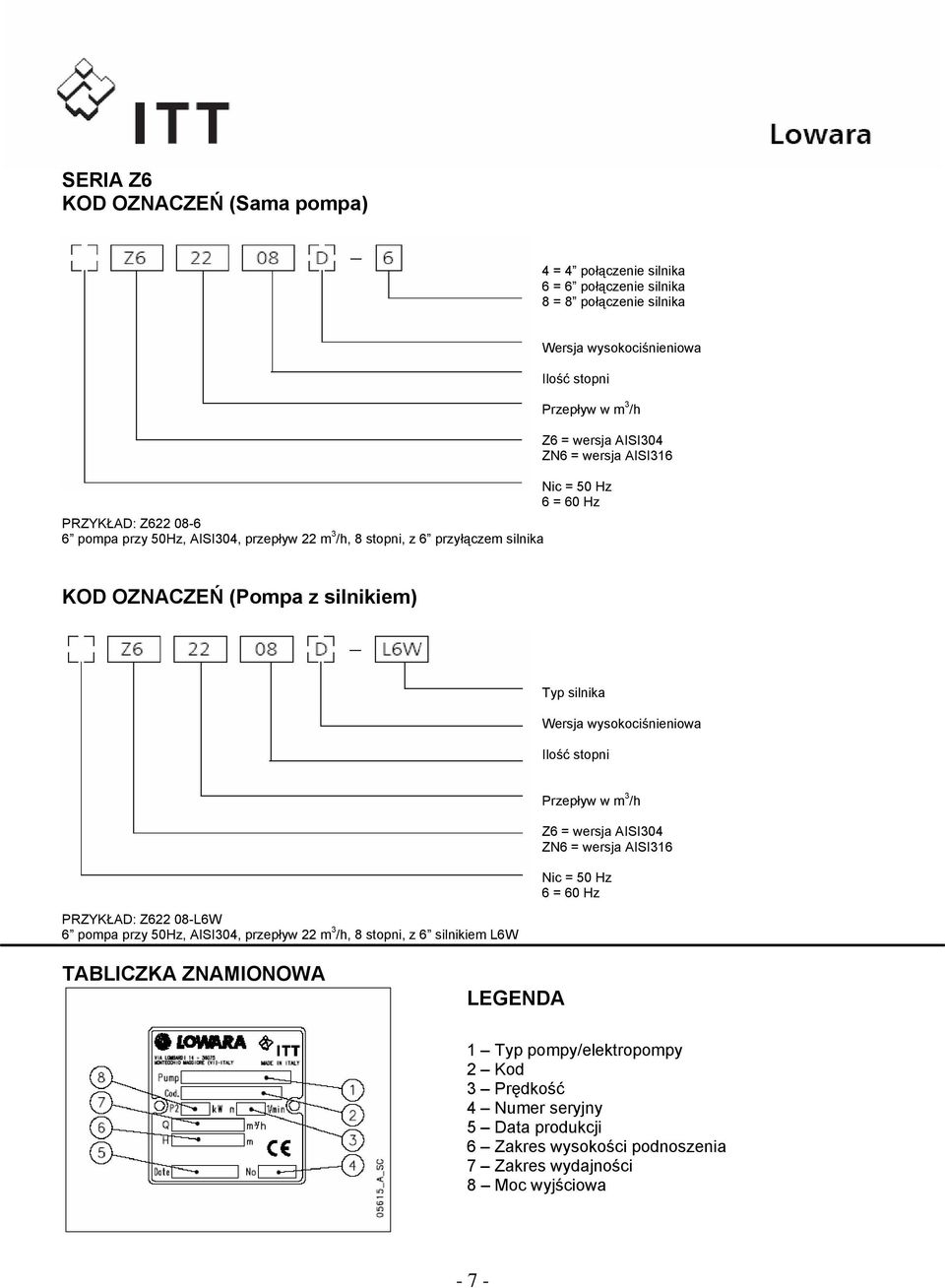 wysokociśnieniowa Ilość stopni PRZYKŁAD: Z622 08-L6W 6 pompa przy 50Hz, AISI304, przepływ 22 m 3 /h, 8 stopni, z 6 silnikiem L6W Przepływ w m 3 /h Z6 = wersja AISI304 ZN6 = wersja AISI316 Nic