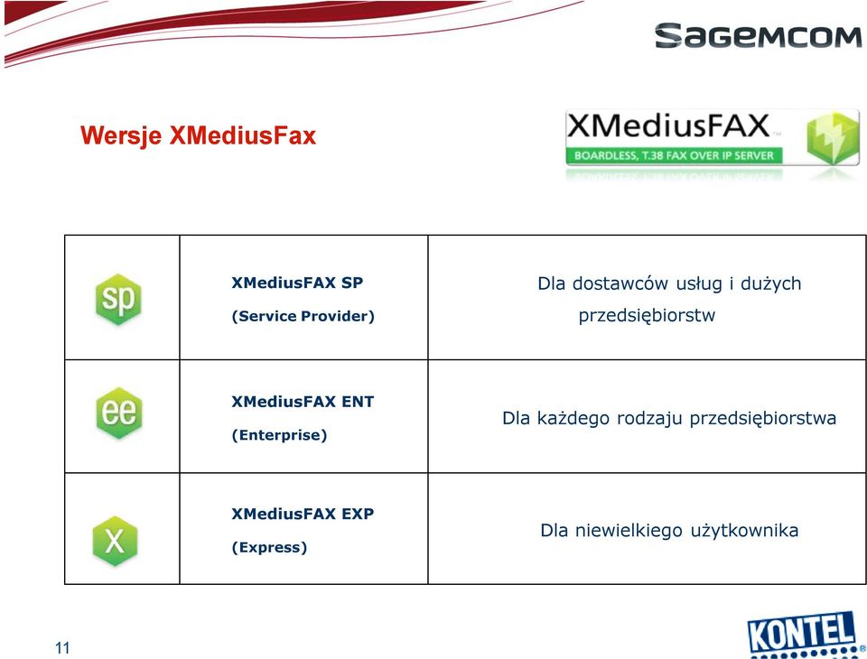 (Enterprise) Dla każdego rodzaju przedsiębiorstwa