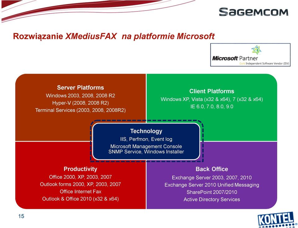 0 Technology IIS, Perfmon, Event log Microsoft Management Console SNMP Service, Windows Installer Productivity Office 2000, XP, 2003, 2007 Outlook