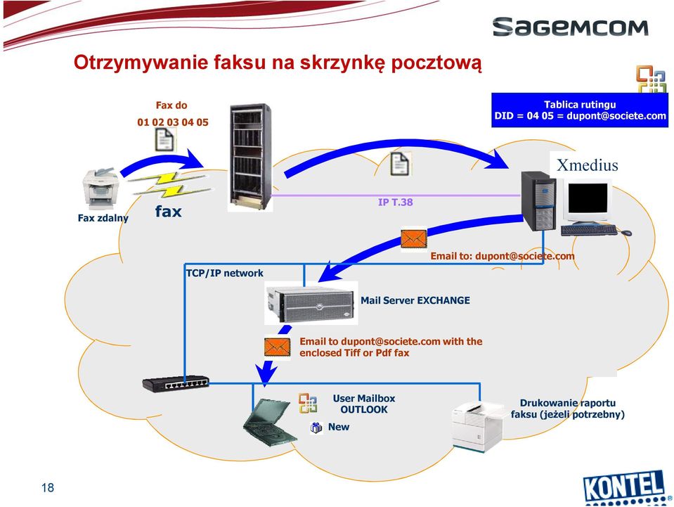 38 TCP/IP network Email to: dupont@societe.