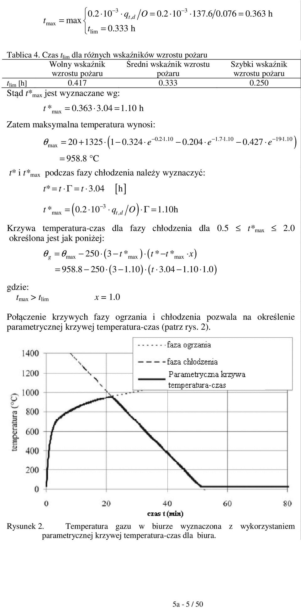 50 Stąd t* max jest wyznaczane wg: t * = 0.363 3.04 = 1.10 h max Zatem maksymalna temperatura wynosi: ( 0. 1.10 e e 1.7 1.10 e 191.10 ) θmax = 0 + 135 1 0.34 0.04 0.47 = 958.