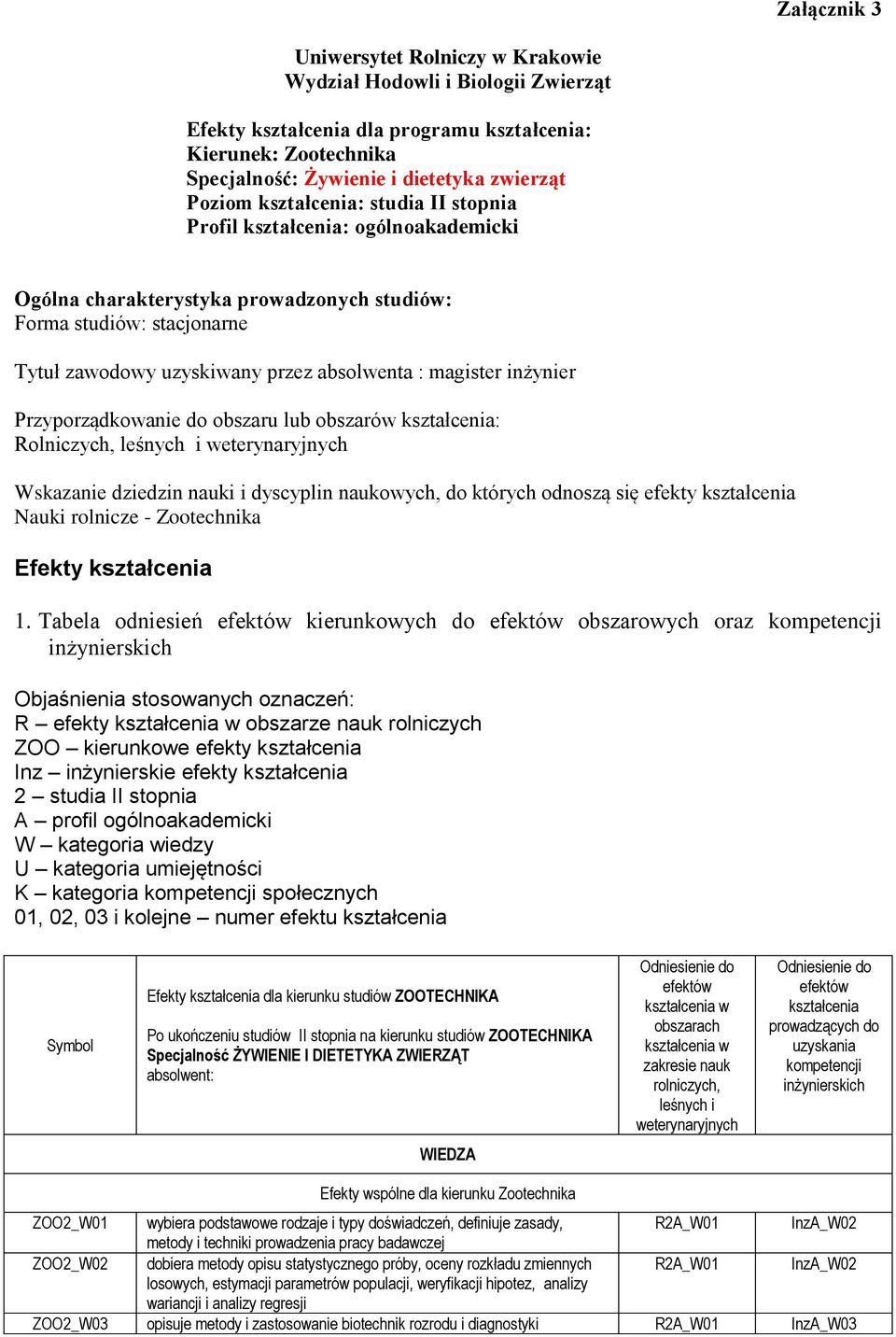 inżynier Przyporządkowanie do obszaru lub obszarów kształcenia: Rolniczych, leśnych i weterynaryjnych Wskazanie dziedzin nauki i dyscyplin naukowych, do których odnoszą się efekty kształcenia Nauki