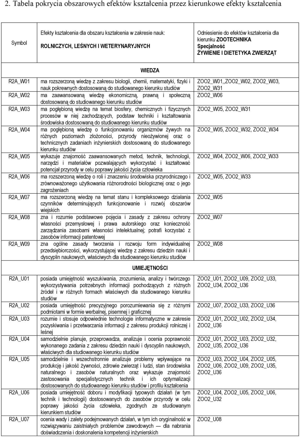 pokrewnych dostosowaną do studiowanego kierunku studiów R2A_W02 ma zaawansowaną wiedzę ekonomiczną, prawną i społeczną dostosowaną do studiowanego kierunku studiów R2A_W03 ma pogłębioną wiedzę na