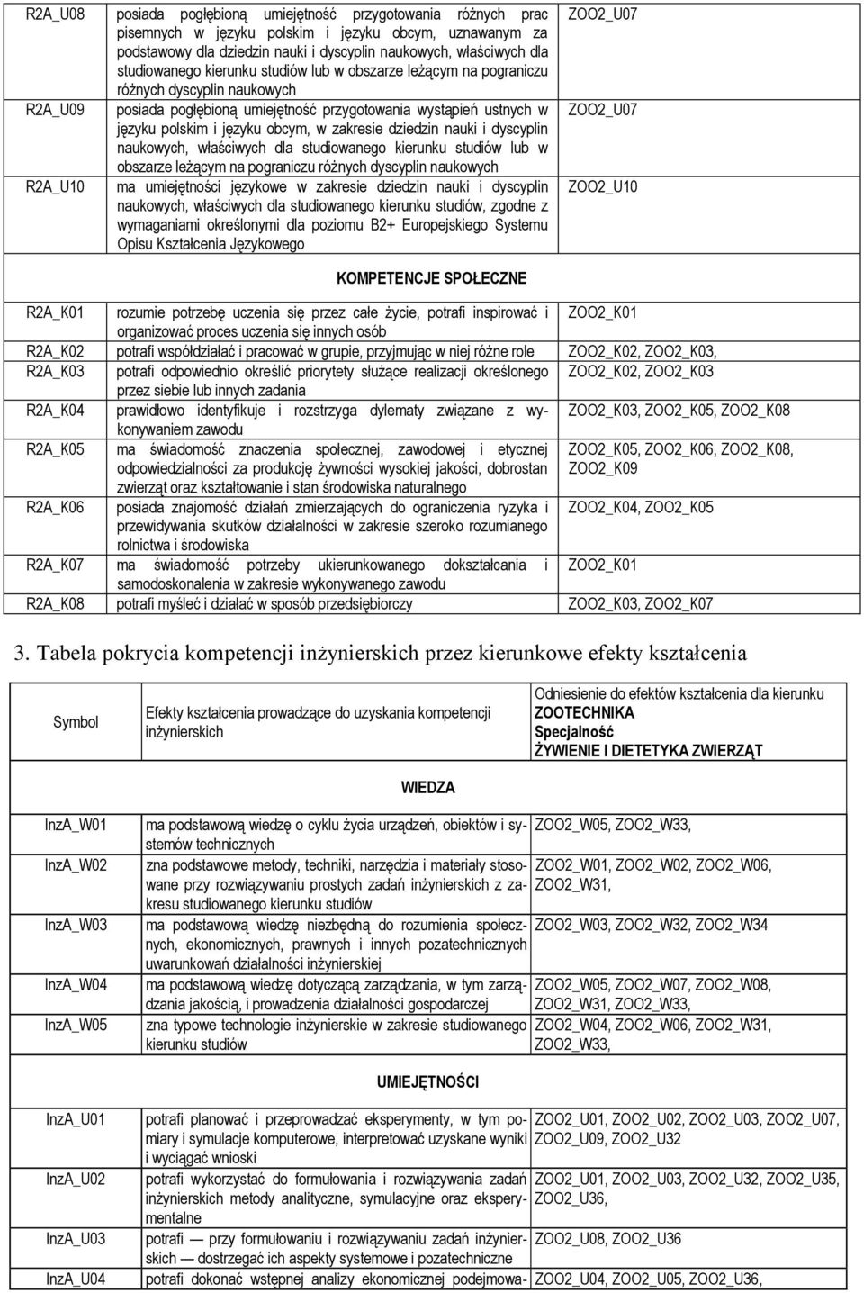 w zakresie dziedzin nauki i dyscyplin naukowych, właściwych dla studiowanego kierunku studiów lub w obszarze leżącym na pograniczu różnych dyscyplin naukowych R2A_U10 ma umiejętności językowe w