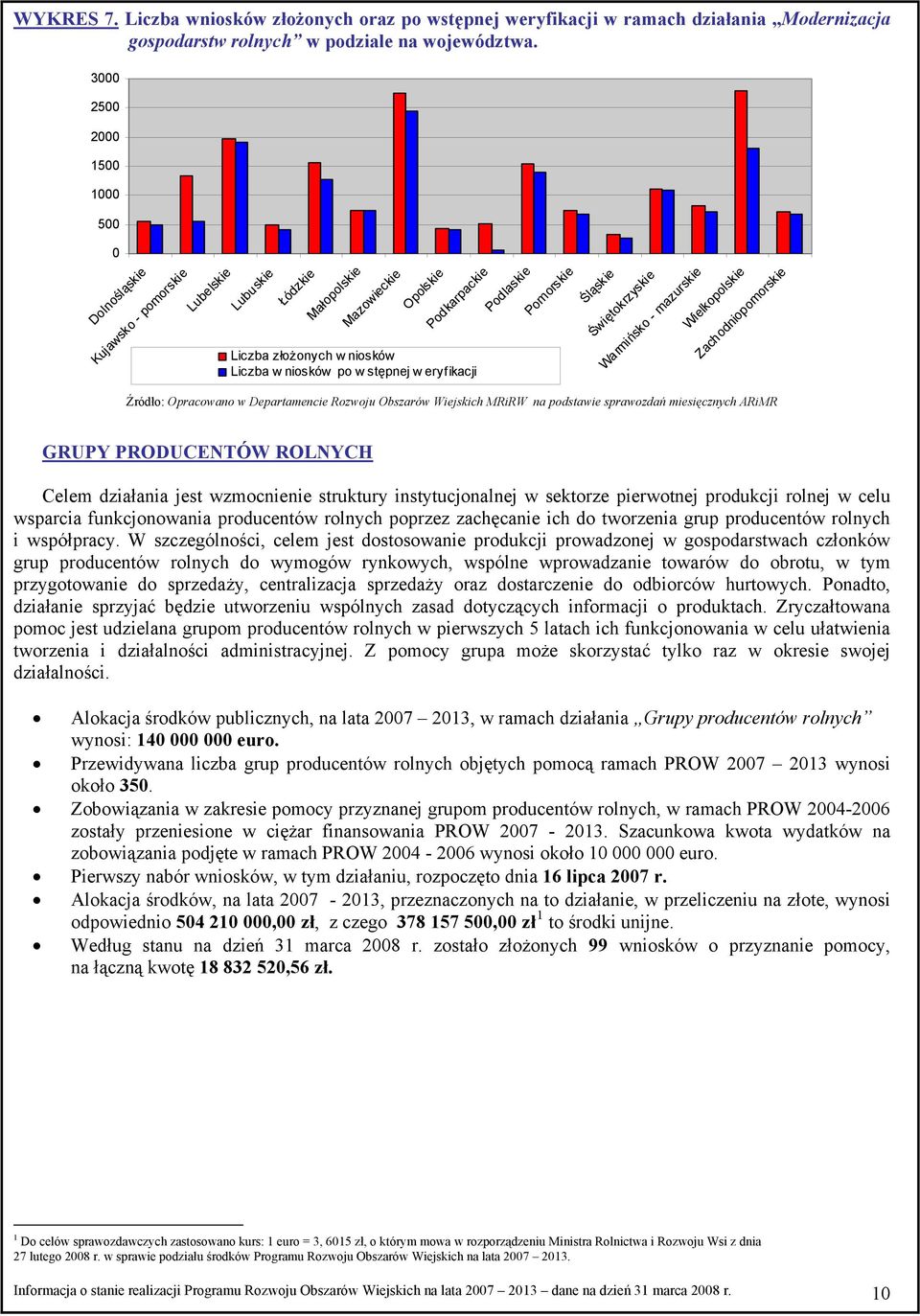 Podlaskie Pomorskie Śląskie Świętokrzyskie Warmińsko - mazurskie Wielkopolskie Zachodniopomorskie GRUPY PRODUCENTÓW ROLNYCH Celem działania jest wzmocnienie struktury instytucjonalnej w sektorze