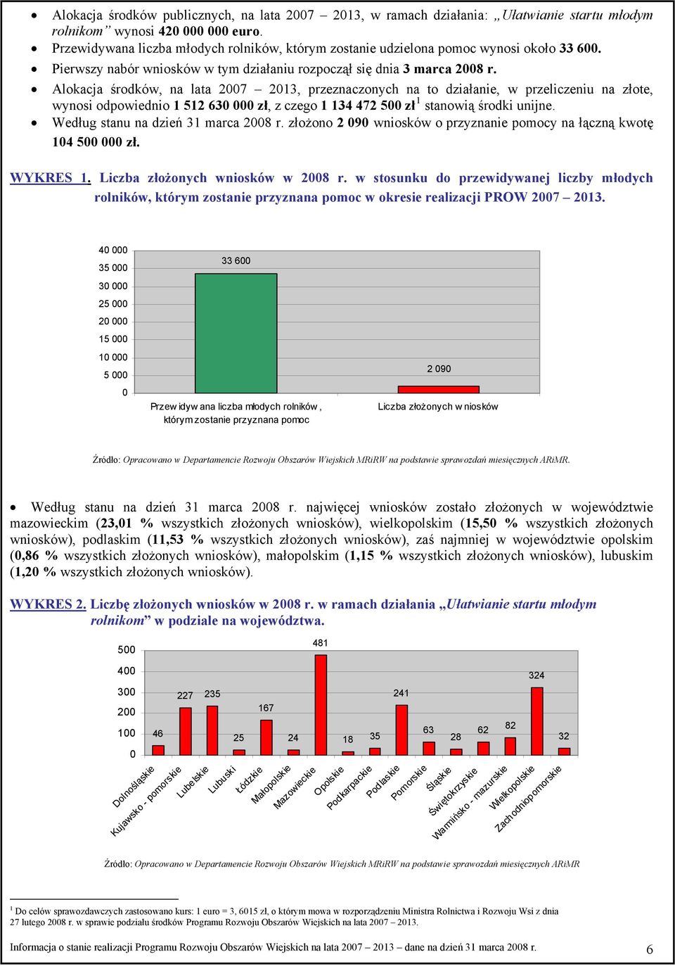 Alokacja środków, na lata 27 213, przeznaczonych na to działanie, w przeliczeniu na złote, wynosi odpowiednio 1 512 63 zł, z czego 1 134 472 5 zł 1 stanowią środki unijne.