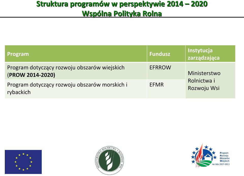 2014-2020) Program dotyczący rozwoju obszarów morskich i rybackich