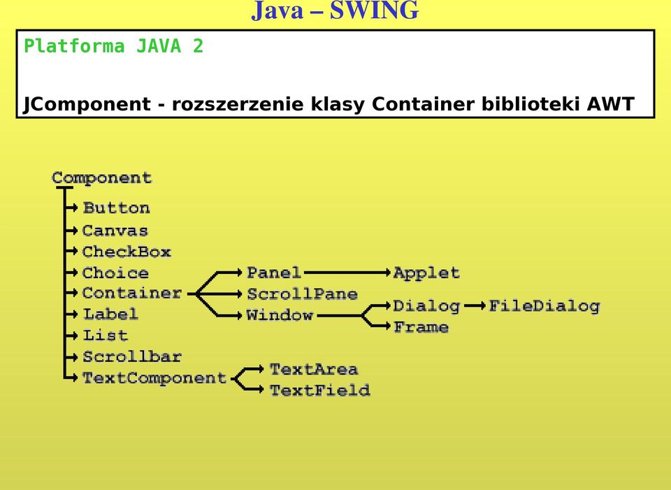 JComponent -