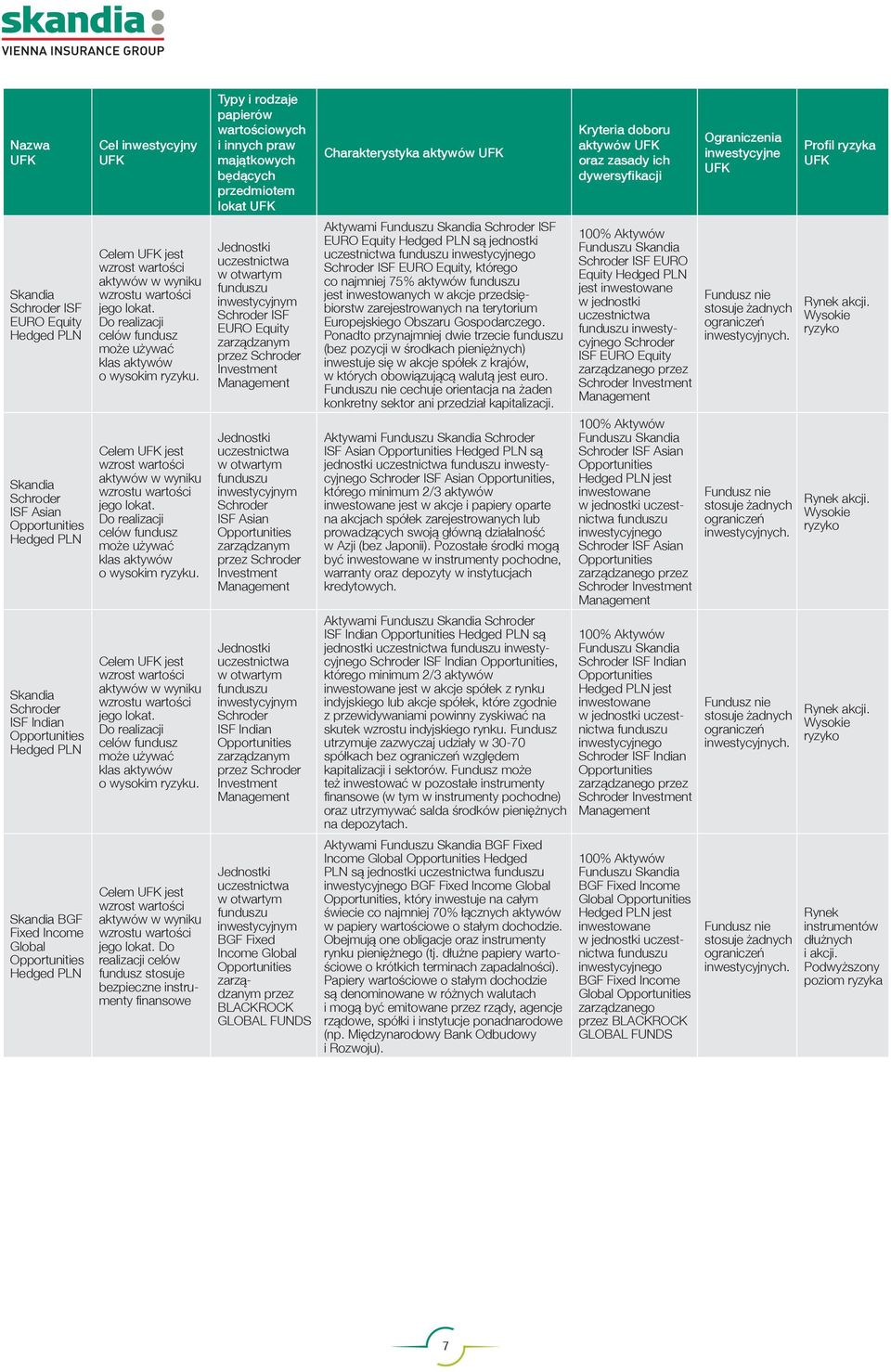 Income Global przez BLACKROCK GLOBAL FUNDS Charakterystyka aktywów Aktywami u ISF EURO Equity Hedged PLN są jednostki ISF EURO Equity, którego co najmniej 75% aktywów jest inwestowanych w akcje