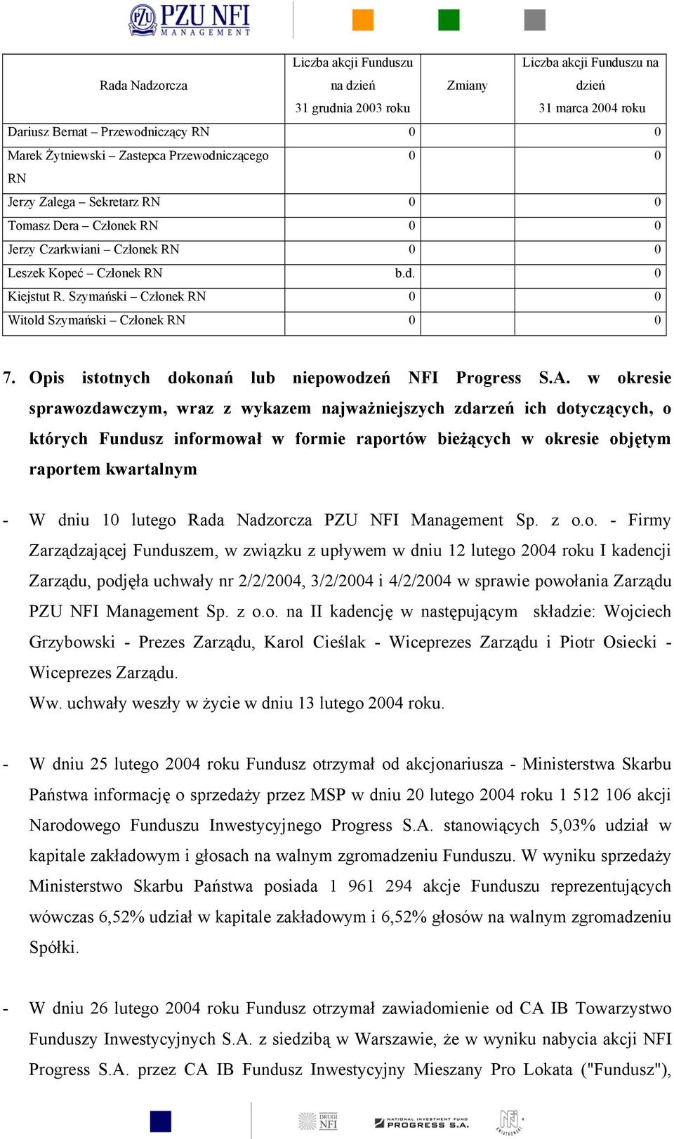 Opis istotnych dokonań lub niepowodzeń NFI Progress S.A.