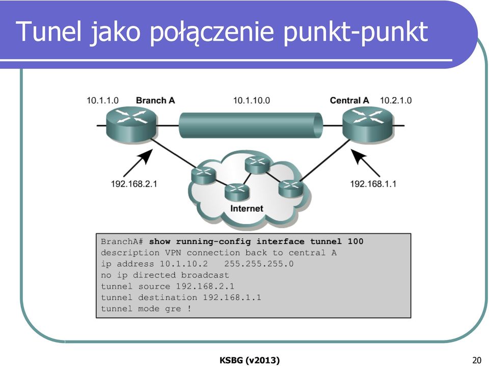 punkt-punkt