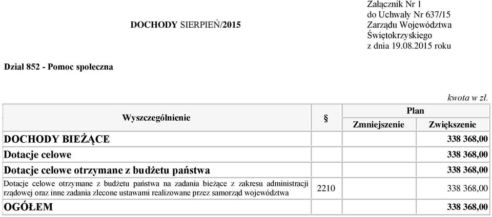 z budżetu państwa na zadania bieżące z zakresu administracji rządowej oraz inne