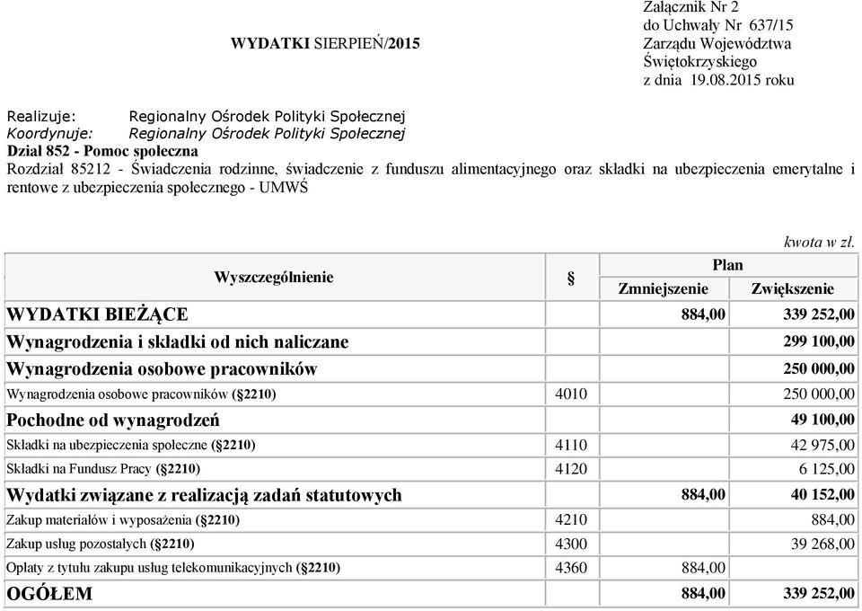 Wynagrodzenia osobowe pracowników 250 000,00 Wynagrodzenia osobowe pracowników ( 2210) 4010 250 000,00 Pochodne od wynagrodzeń 49 100,00 Składki na ubezpieczenia społeczne ( 2210) 4110 42 975,00