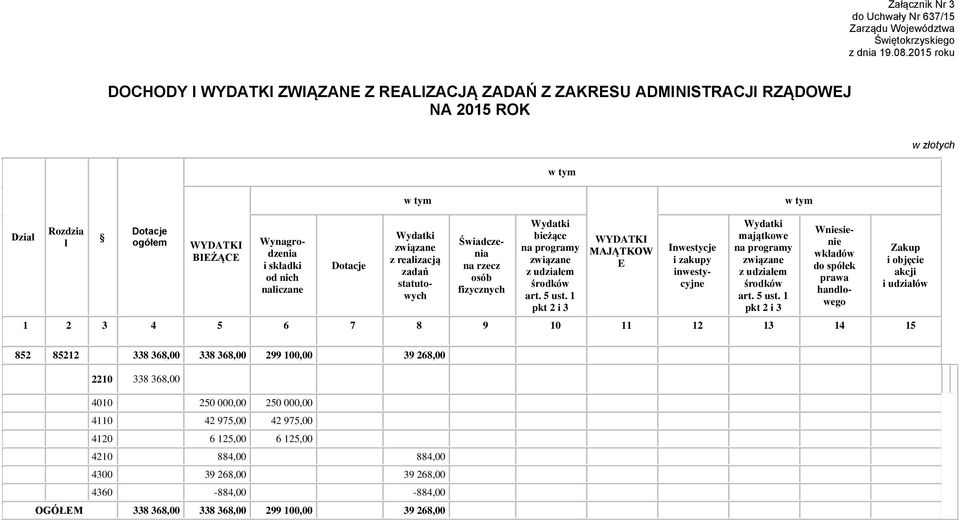 1 pkt 2 i 3 WYDATKI MAJĄTKOW E Inwestycje i zakupy inwestycyjne Wydatki majątkowe na programy związane z udziałem środków art. 5 ust.