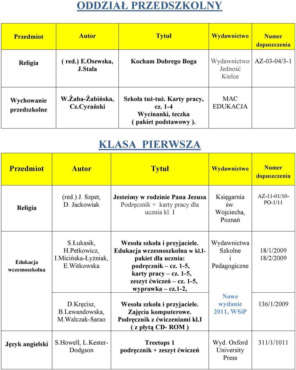 Szpet, D. Jackowak Jesteśmy w rodzne Pana Jezusa Podręcznk + karty pracy dla uczna kl. I Ksęgarna Wojcecha, AZ-11-01/10- PO-1/11 Edukacja wczesnoszkolna S.Łukask, H.Petkowcz, I.Mcńska-Łyżnak, E.
