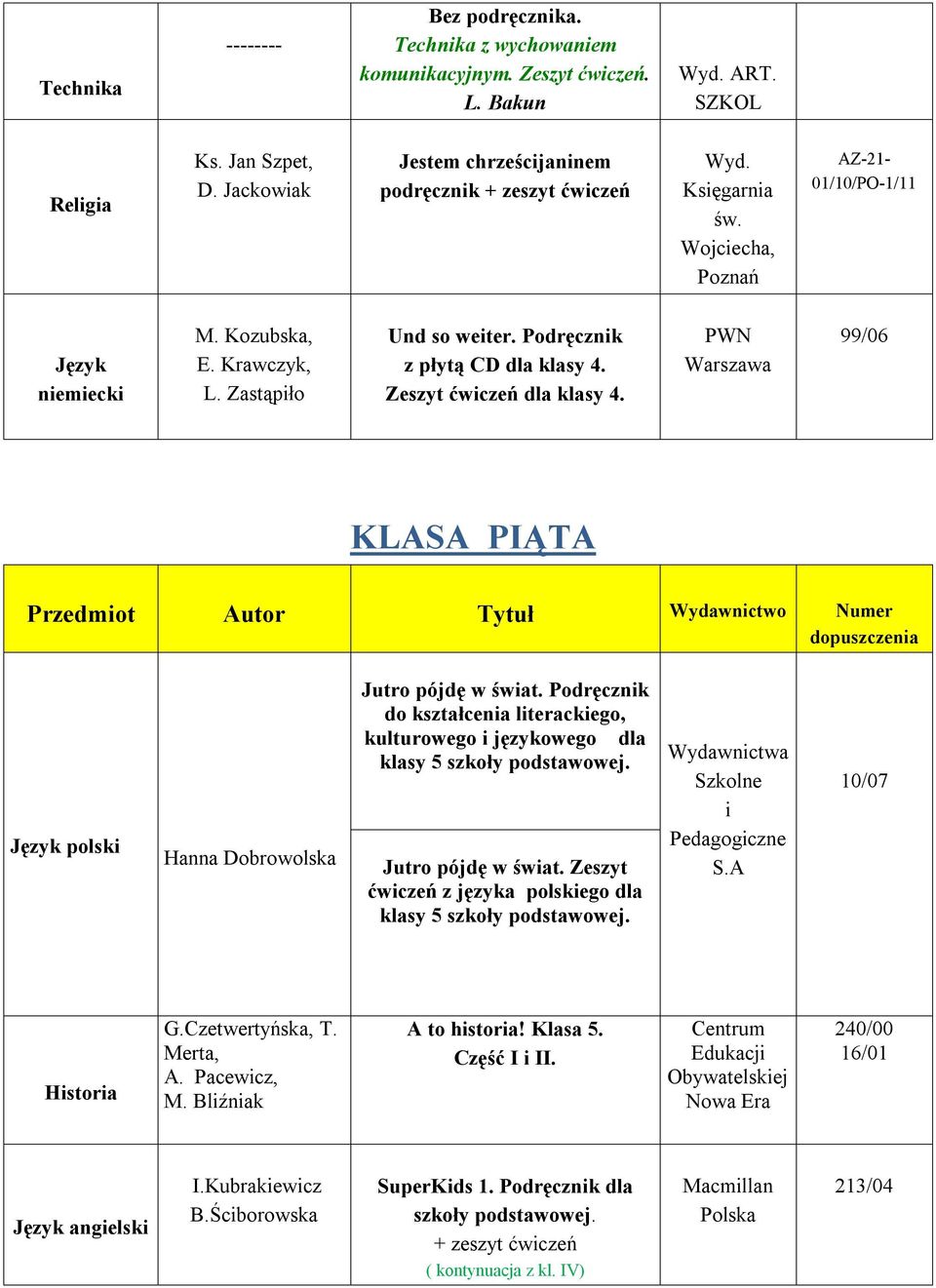 PWN Warszawa 99/06 KLASA PIĄTA Przedmot Autor Tytuł Wydawnctwo Numer dopuszczena Język polsk Hanna Dobrowolska Jutro pójdę w śwat.