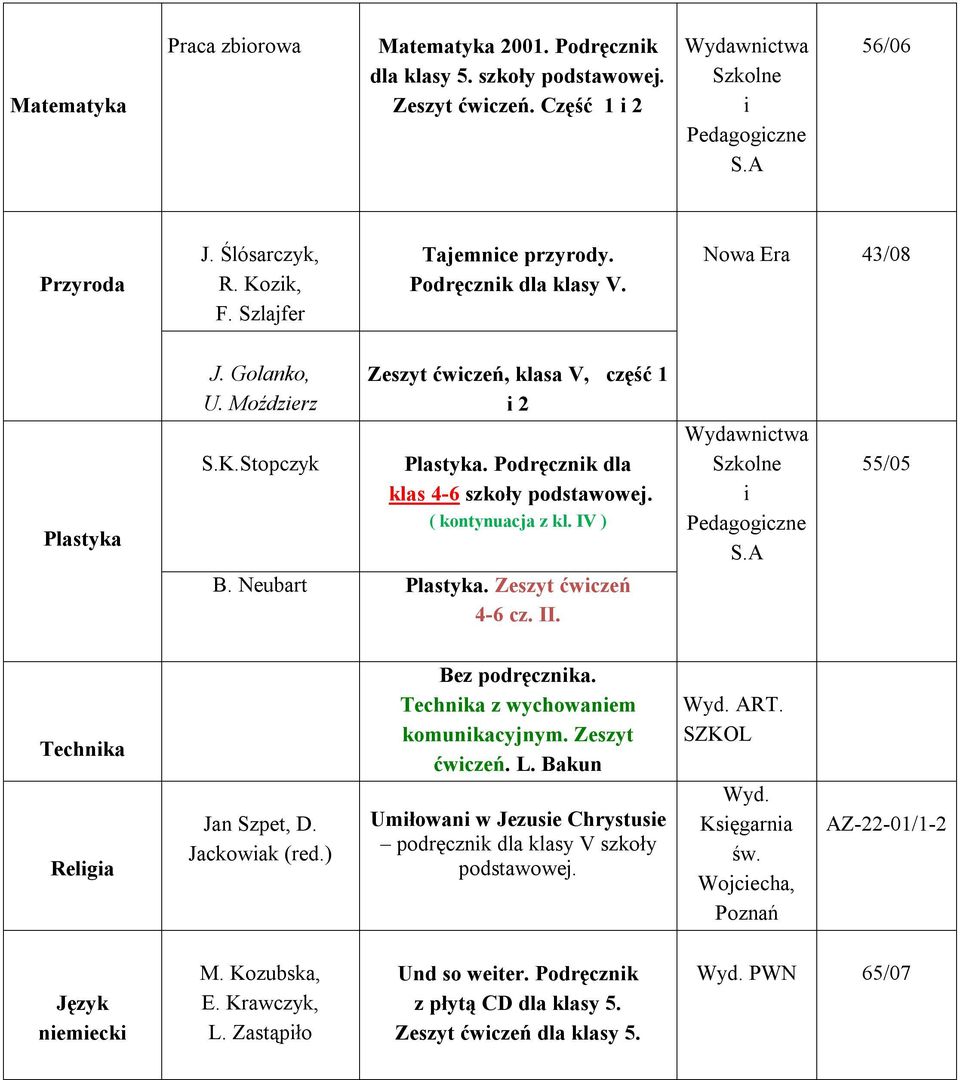 ( kontynuacja z kl. IV ) B. Neubart Plastyka. Zeszyt ćwczeń 4-6 cz. II. Wydawnctwa Pedagogczne 55/05 Technka Relga Jan Szpet, D. Jackowak (red.) Bez podręcznka. Technka z wychowanem komunkacyjnym.
