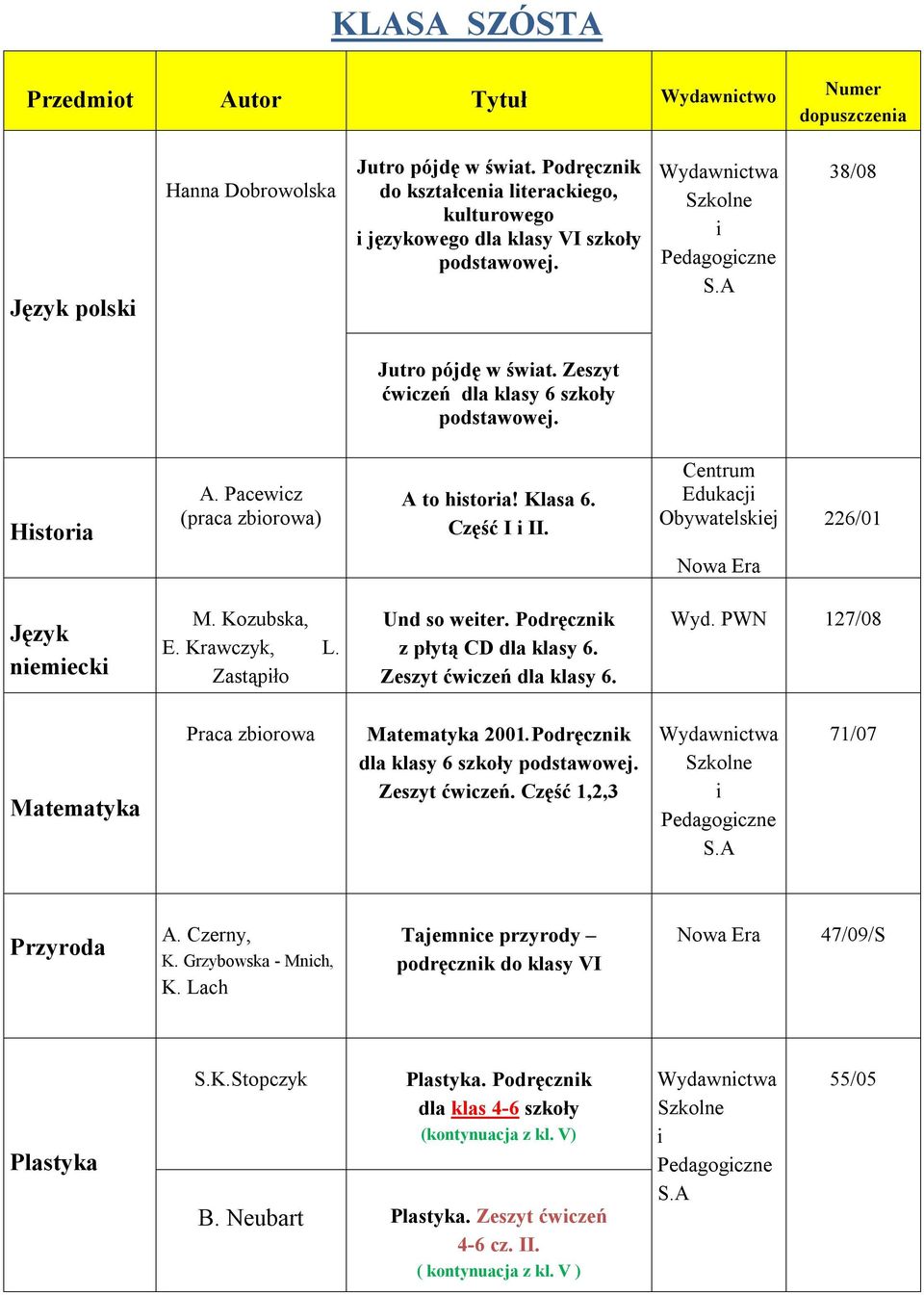 Pacewcz (praca zborowa) A to hstora! Klasa 6. Część I II. Centrum Edukacj Obywatelskej 226/01 Język nemeck M. Kozubska, E. Krawczyk, L. Zastąpło Und so weter. Podręcznk z płytą CD dla klasy 6.