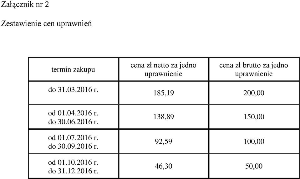 od 01.04.2016 r. do 30.06.2016 r. od 01.07.2016 r. do 30.09.2016 r. od 01.10.