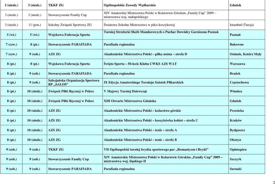 ) 5 (wt.) Wojskowa Federacja Sportu Turniej Strzelecki Służb Mundurowych o Puchar Dowódcy Garnizonu Poznań Poznań 7 (czw.) 8 (pt.) Stowarzyszenie PARAFIADA Parafiada regionalna Bukowno 7 (czw.