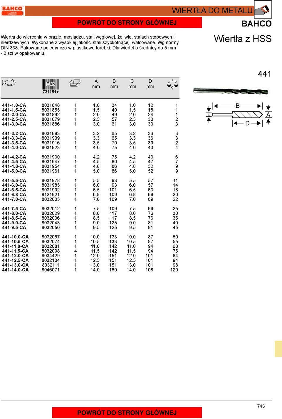 0-8031862 1 2.0 49 2.0 24 1 441-2.5-8031879 1 2.5 57 2.5 30 2 441-3.0-8031886 1 3.0 61 3.0 33 3 441-3.2-8031893 1 3.2 65 3.2 36 3 441-3.3-8031909 1 3.3 65 3.3 36 3 441-3.5-8031916 1 3.5 70 3.