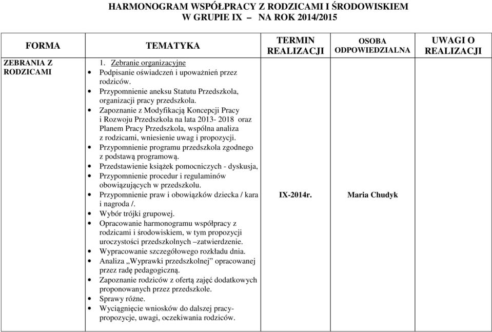 Zapoznanie z Modyfikacją Koncepcji Pracy i Rozwoju Przedszkola na lata 2013-2018 oraz Planem Pracy Przedszkola, wspólna analiza z rodzicami, wniesienie uwag i propozycji.