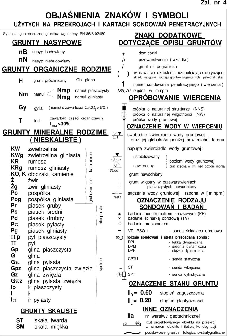 GRUNTY ORGANCZNE RODZME H Nm Gy T grunt próchniczny namuł gytia torf Nmp Nmg namuł piaszczysty namuł gliniasty ( namuł o zawartości CaCO > 5% ) zawartość części organicznych >0% OM GRUNTY MNERALNE