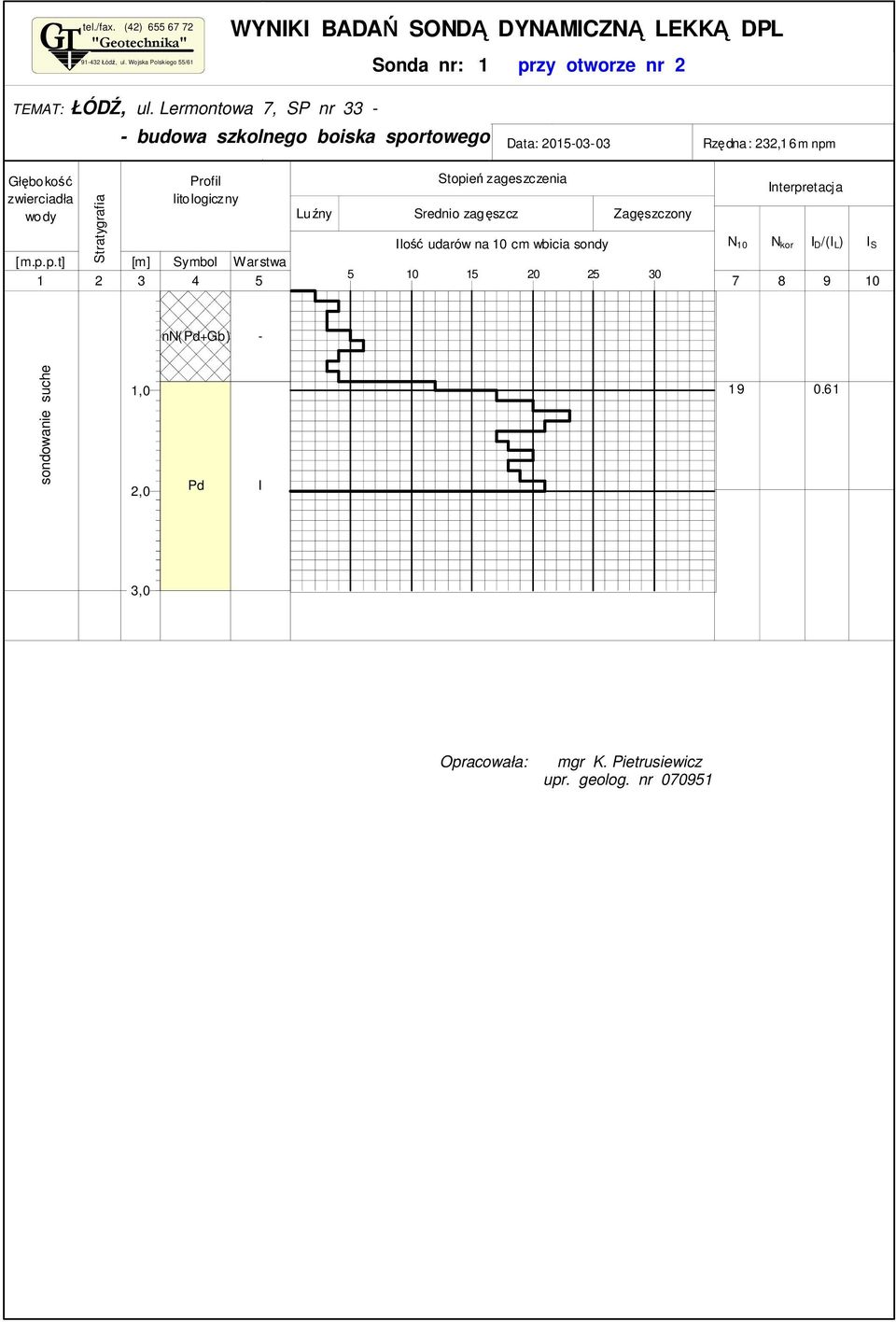 Lermontowa 7, Obiekt: SP nr - Profil litologiczny nwestor: Sonda Nr: Data: 205-0-0 Rzędna: 22,6 m npm Luźny Stopień zageszczenia Srednio zagęszcz Zagęszczony