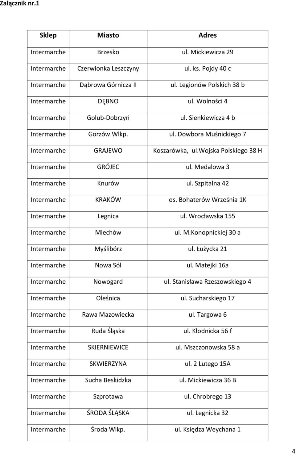 wojska Polskiego 38 H Intermarche GRÓJEC ul. Medalowa 3 Intermarche Knurów ul. Szpitalna 42 Intermarche KRAKÓW os. Bohaterów Września 1K Intermarche Legnica ul. Wrocławska 155 Intermarche Miechów ul.