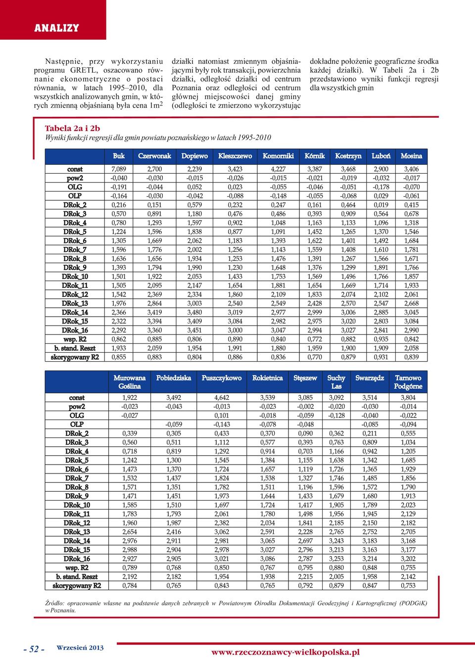 (odleg³oœci te zmierzono wykorzystuj¹c dok³adne po³o enie geograficzne œrodka ka dej dzia³ki).