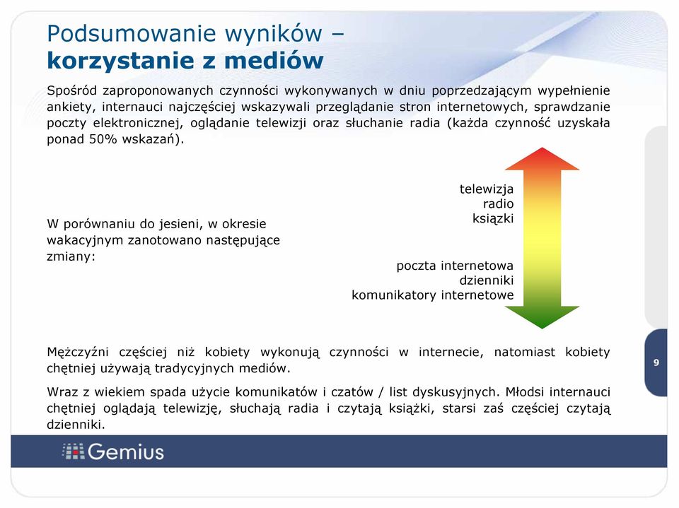 W porównaniu do jesieni, w okresie wakacyjnym zanotowano następujące zmiany: telewizja radio ksiązki poczta internetowa dzienniki komunikatory internetowe 9 MęŜczyźni częściej niŝ kobiety wykonują