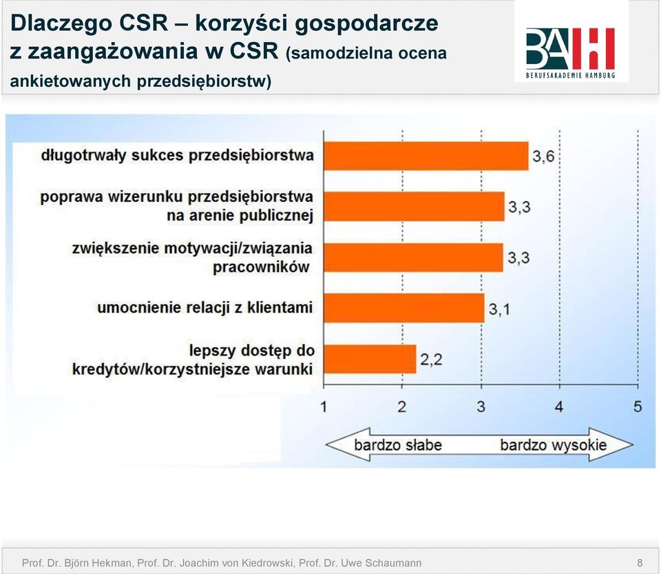 ankietowanych przedsiębiorstw) Prof. Dr.