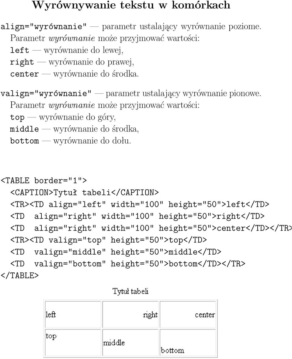 Parametr wyrównanie może przyjmować wartości: top wyrównanie do góry, middle wyrównanie do środka, bottom wyrównanie do dołu.