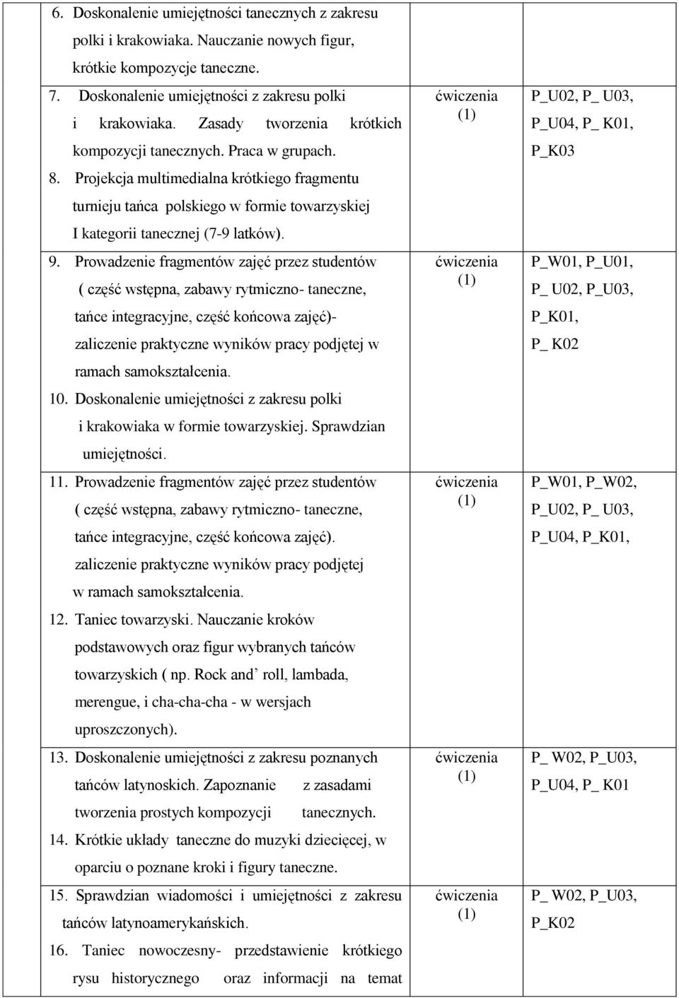 Prowadzenie fragmentów zajęć przez studentów ( część wstępna, zabawy rytmiczno- taneczne, tańce integracyjne, część końcowa zajęć)- zaliczenie praktyczne wyników pracy podjętej w ramach