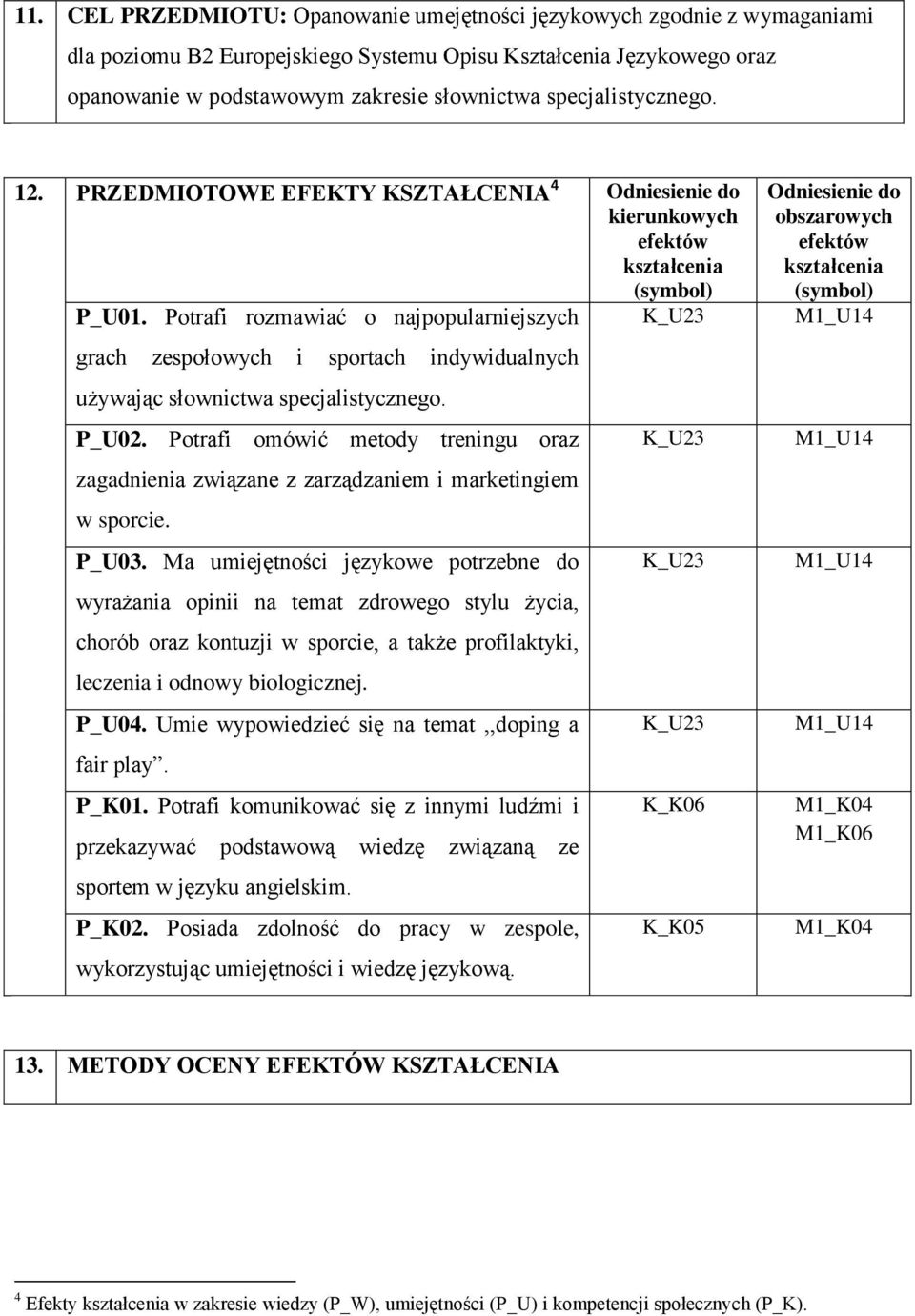 Potrafi rozmawiać o najpopularniejszych K_U23 grach zespołowych i sportach indywidualnych używając słownictwa specjalistycznego. P_U02.