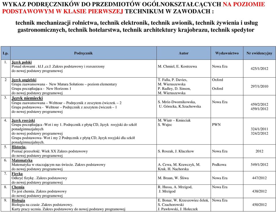 Chmiel, E. Kostrzewa 425/1/ 2 Język angielski Grupa zaawansowana - New Matura Solutions poziom elementary Grupa początkująca - New Horizons 1 3.