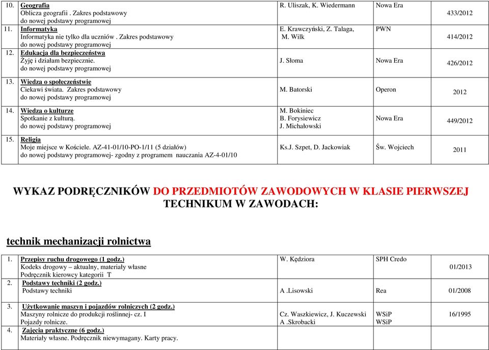 Wiedza o kulturze Spotkanie z kulturą. M. Bokiniec B. Forysiewicz J. Michałowski 449/ 15. Religia Moje miejsce w Kościele. AZ-41-01/10-PO-1/11 (5 działów) - zgodny z programem nauczania AZ-4-01/10 Ks.