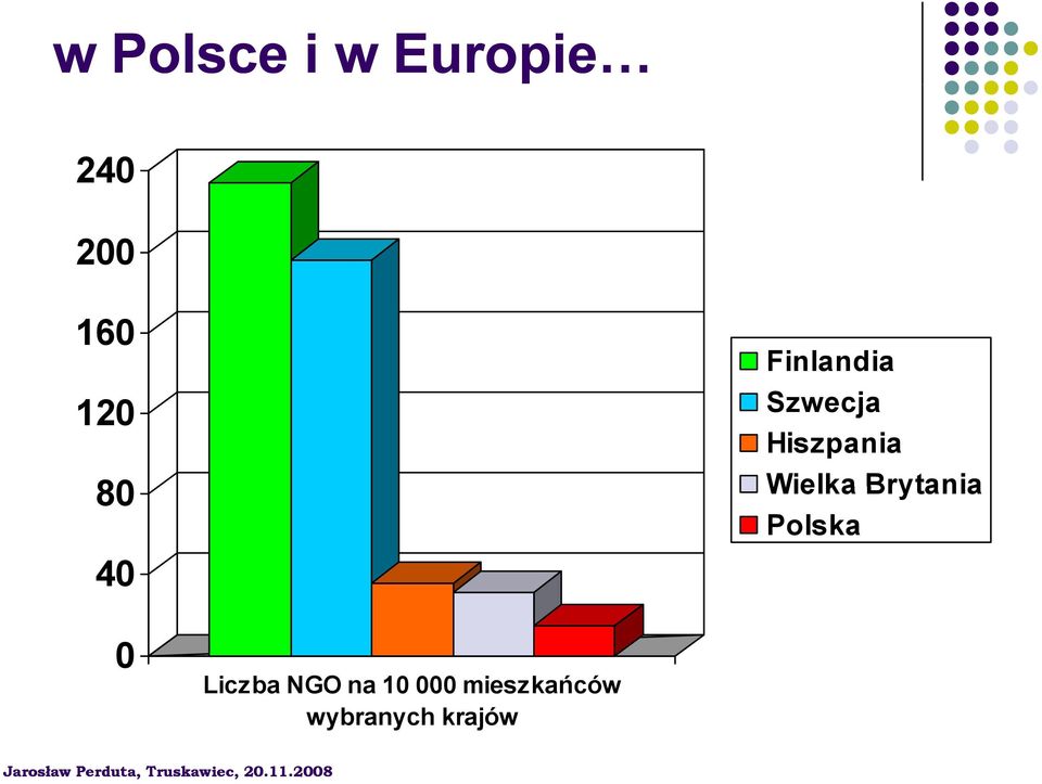 Wielka Brytania Polska 40 0 Liczba