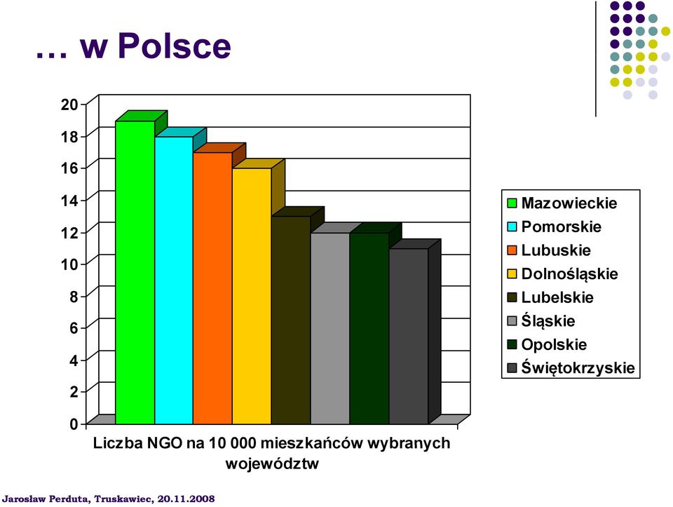 Lubelskie 6 Śląskie Opolskie 4