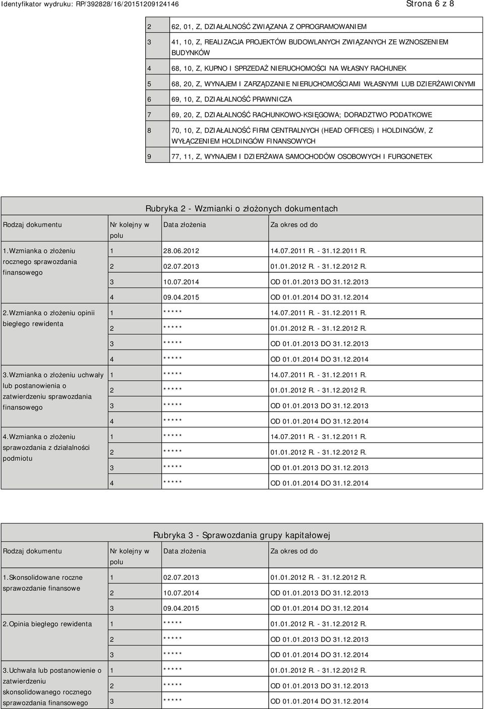 FIRM CENTRALNYCH (HEAD OFFICES) I HOLDINGÓW, Z WYŁĄCZEM HOLDINGÓW FINANSOWYCH 9 77, 11, Z, WYNAJEM I DZIERŻAWA SAMOCHODÓW OSOBOWYCH I FURGONETEK Rubryka 2 - Wzmianki o złożonych dokumentach Rodzaj