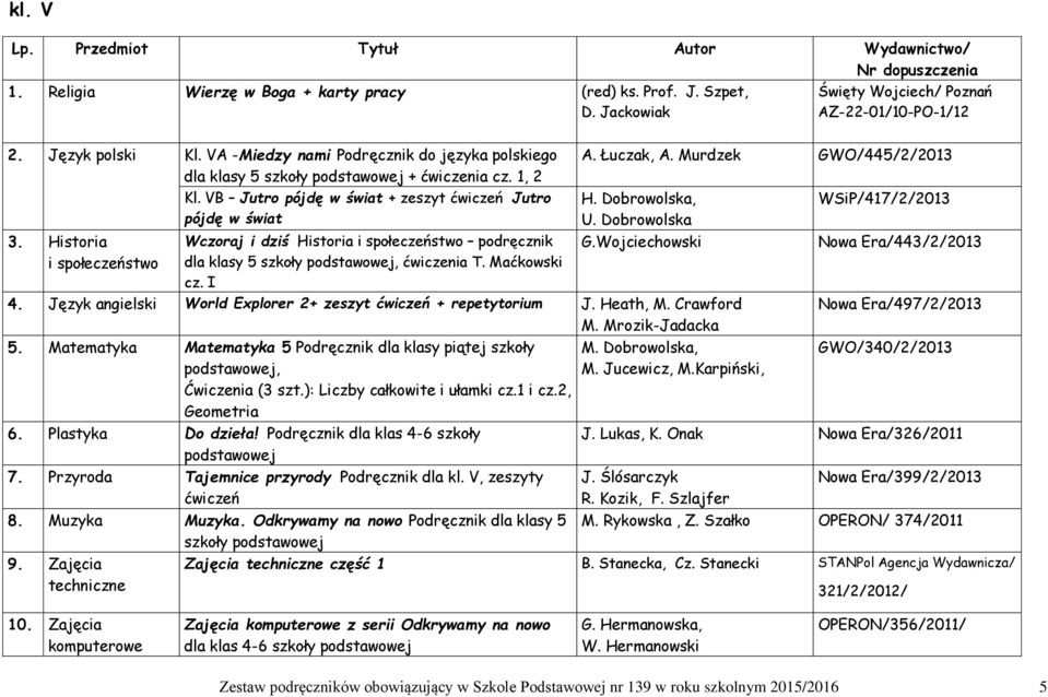 Maćkowski cz. I AZ-22-01/10-PO-1/12 A. Łuczak, A. Murdzek GWO/445/2/2013 H. Dobrowolska, U. Dobrowolska G.Wojciechowski 4. Język angielski World Explorer 2+ zeszyt ćwiczeń + repetytorium J. Heath, M.