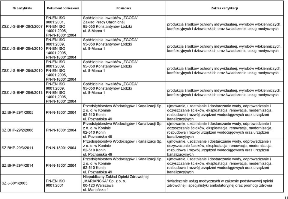 Poznańska 49 Przedsiębiorstwo Wodociągów i Kanalizacji Sp. z o. o. w Koninie 62-510 Konin ul. Poznańska 49 Przedsiębiorstwo Wodociągów i Kanalizacji Sp. z o. o. w Koninie 62-510 Konin ul. Poznańska 49 Przedsiębiorstwo Wodociągów i Kanalizacji Sp. z o. o. w Koninie 62-510 Konin ul. Poznańska 49 MARIAŃSKA Sp.