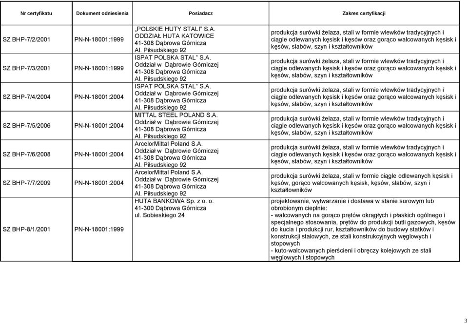 A. Oddział w Dąbrowie Górniczej 41-308 Dąbrowa Górnicza Al.