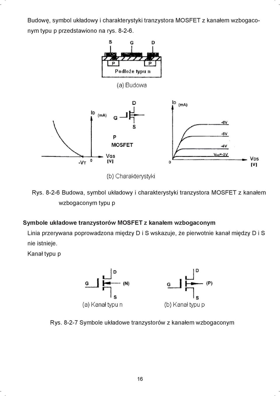 8-2-6 Budowa, symbol uk adowy i charakterystyki tranzystora MOSFET z kana em wzbogaconym typu p Symbole uk adowe