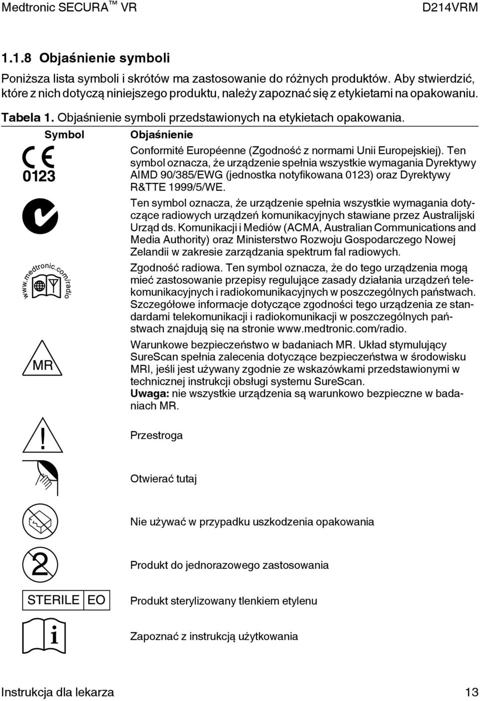 Symbol Objaśnienie Conformité Européenne (Zgodność z normami Unii Europejskiej).