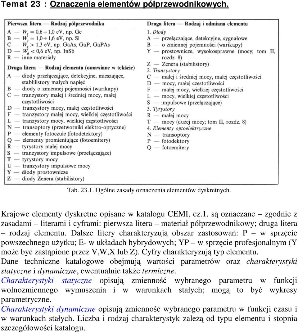 Cyfry charakteryzuj typ elementu. Dane techniczne katalogowe obejmuj wartoci parametrów oraz charakterystyki statyczne i dynamiczne, ewentualnie take termiczne.
