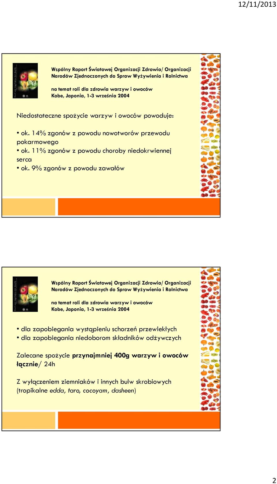 9% zgonów z powodu zawałów  dla zapobiegania wystąpieniu schorzeń przewlekłych dla zapobiegania niedoborom składników odżywczych Zalecane spożycie przynajmniej 400g warzyw i owoców łącznie/ 24h Z