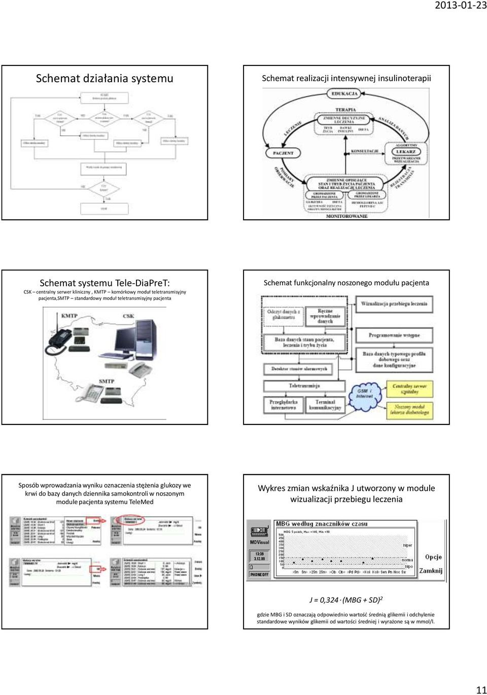 stężenia glukozy we krwi do bazy danych dziennika samokontroli w noszonym module pacjenta systemu TeleMed Wykres zmian wskaźnika J utworzony w module wizualizacji