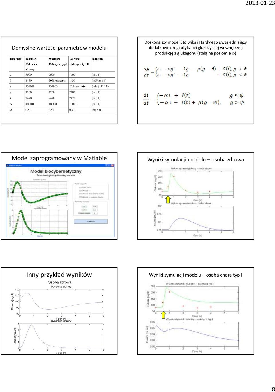 51.51 [mg / ml] Doskonalszy model Stolwika i Hardy ego uwzględniający dodatkowe drogi utylizacji glukozy i jej wewnętrzną produkcję z glukagonu (stałą na poziomie ) Model